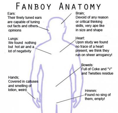 2192892-fanboy-anatomy1.jpg
