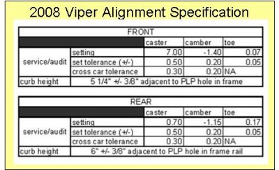 2008 Viper Alignment Specification.jpg