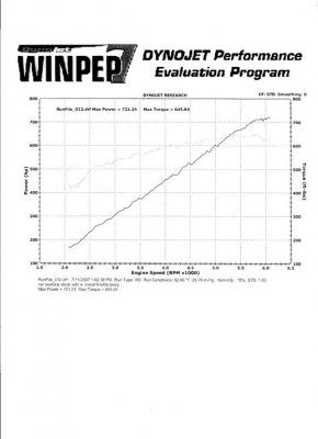 sexton dyno run 001 (Large).jpg