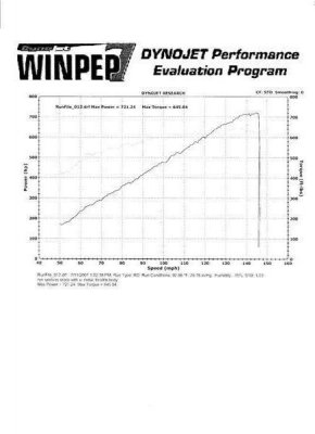 sexton dyno run 001 (Medium).jpg