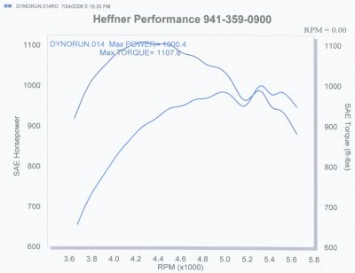 viper_dyno_1k.jpg