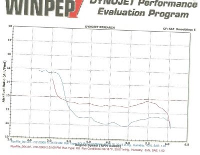 Viper_dyno11.jpg