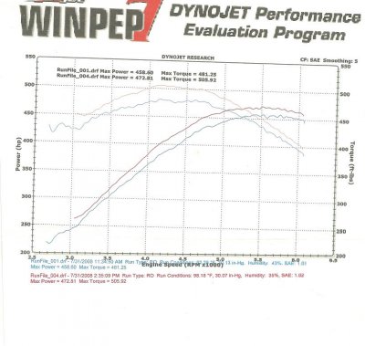 Viper_dyno22.jpg