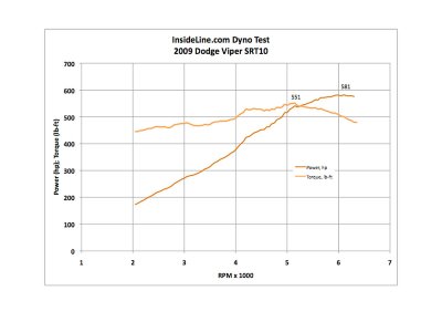 viper_dyno1.jpg