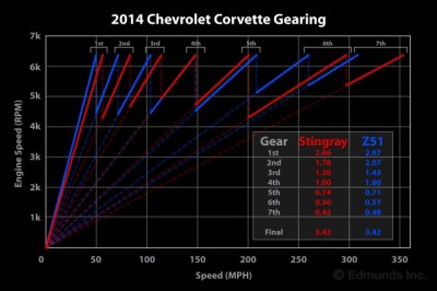 2014_chevrolet_corvette_ill_fe_110131_717.jpg