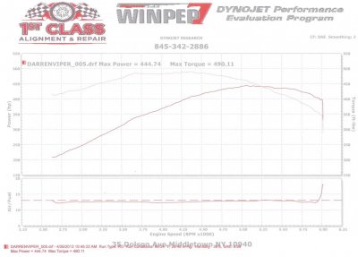 viper dyno.jpg