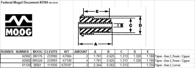 Viper Gen 2 Wishbone Bushings.JPG