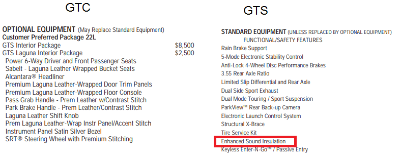 GTC vs GTS.png