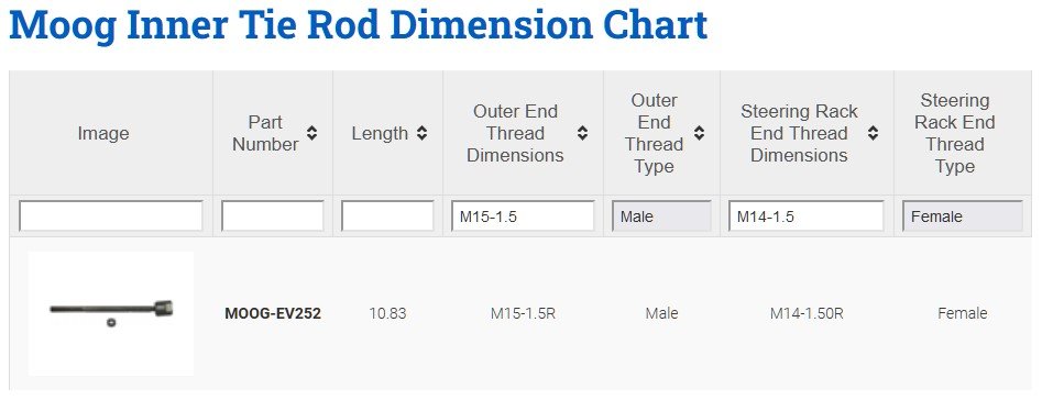 Moog Tie Rod Interchange Chart G1-2.jpg