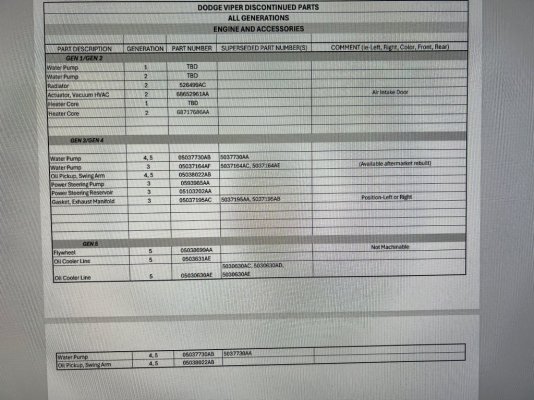 Engine and Accessories as of 05 06 2025.jpg