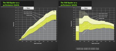 918 dyno.jpg