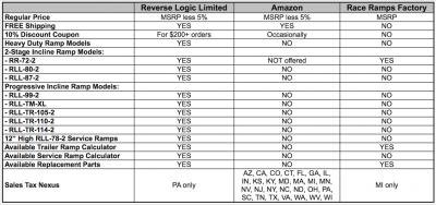 ResellerComparison_v2.jpg