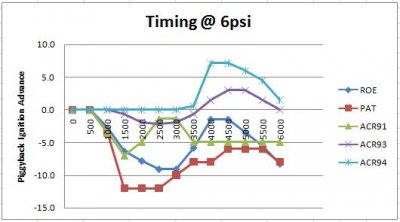 Timing Curves.jpg