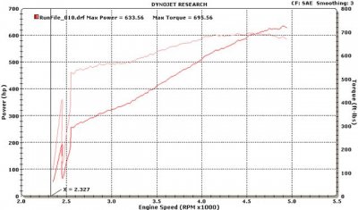 dyno.jpg