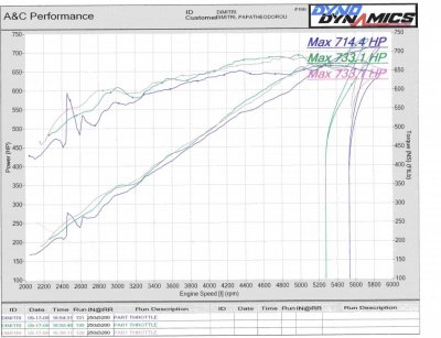 viper_dyno_final.jpg