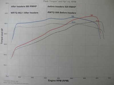 =BAD BOYZZ SERIES= ARH ACRX-Track results.jpg