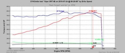 GRAPH FOR Viper SRT #2 on 2010-07-24 @ 08-28-56.jpg